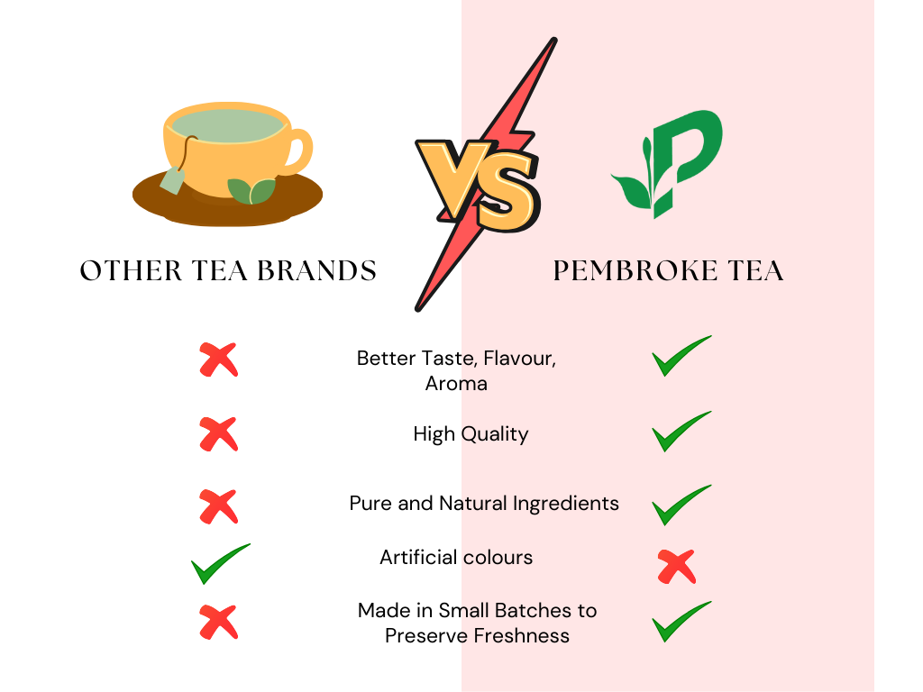 Why choose Pembroke Tea for authentic rose cardamom blend