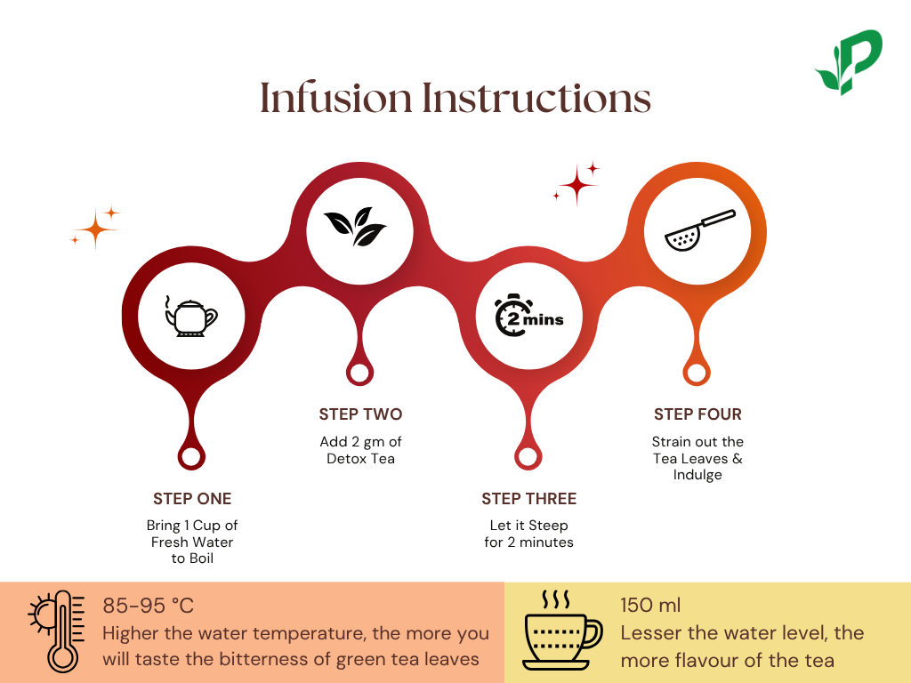 Infusion instructions for tea with step-by-step guide and temperature and volume guidelines. Detox Tea brewing guide and preparation instructions