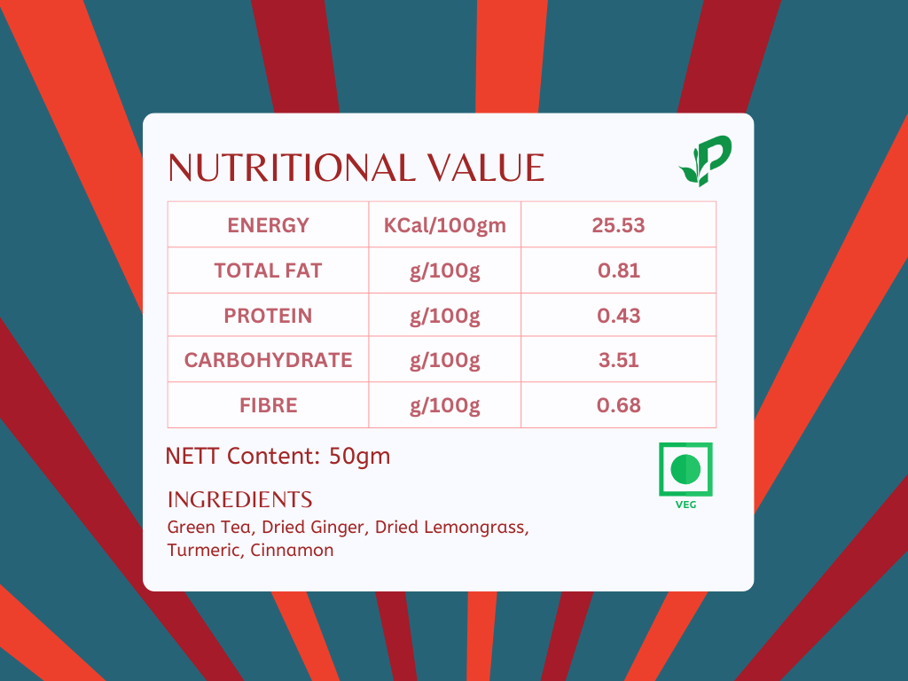 Hangover Tea detox properties and liver support ingredients - nutritional information