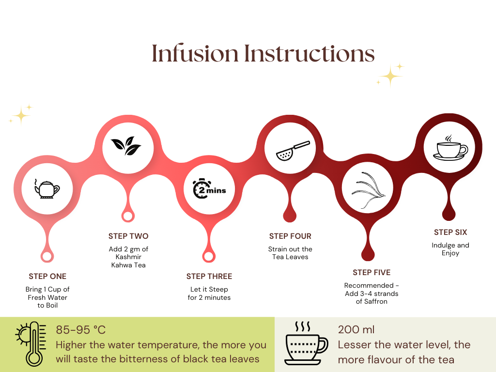 Kashmiri Kahwa Tea traditional brewing method and preparation