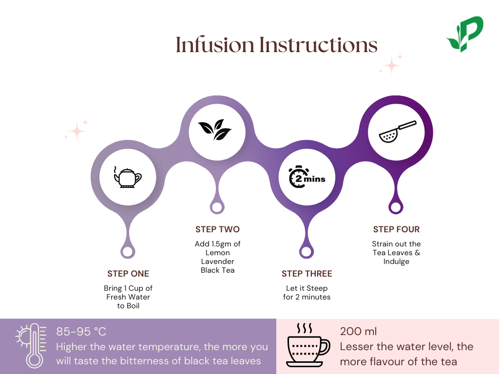 Lemon Lavender Black Tea by Pembroke Tea - Brewing Instructions in your hand