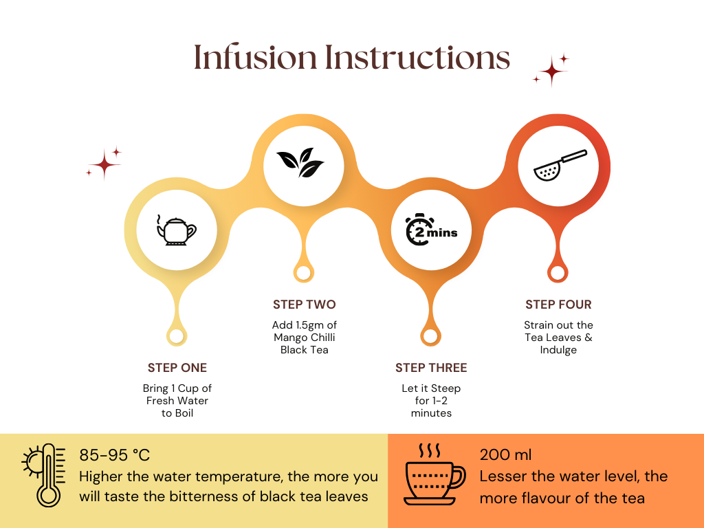 Mango Chilli Black Tea brewing guide for perfect spicy balance