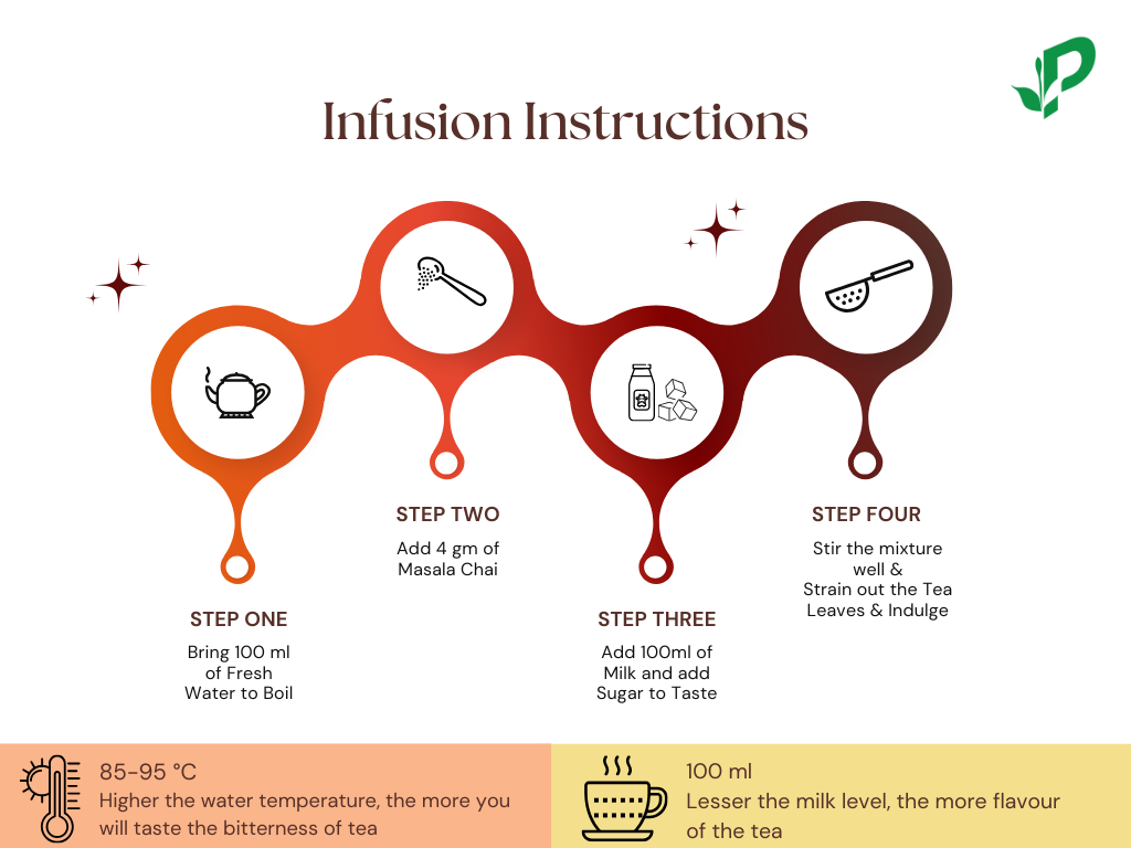 Masala Chai brewing guide - best enjoyed with milk and sugar