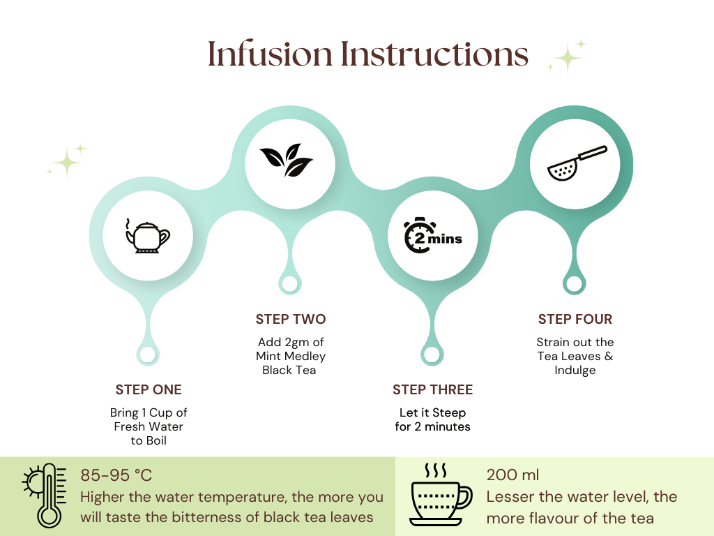 Mint Medley Black Tea loose leaf tin's brewing instructions and recommendations are seen