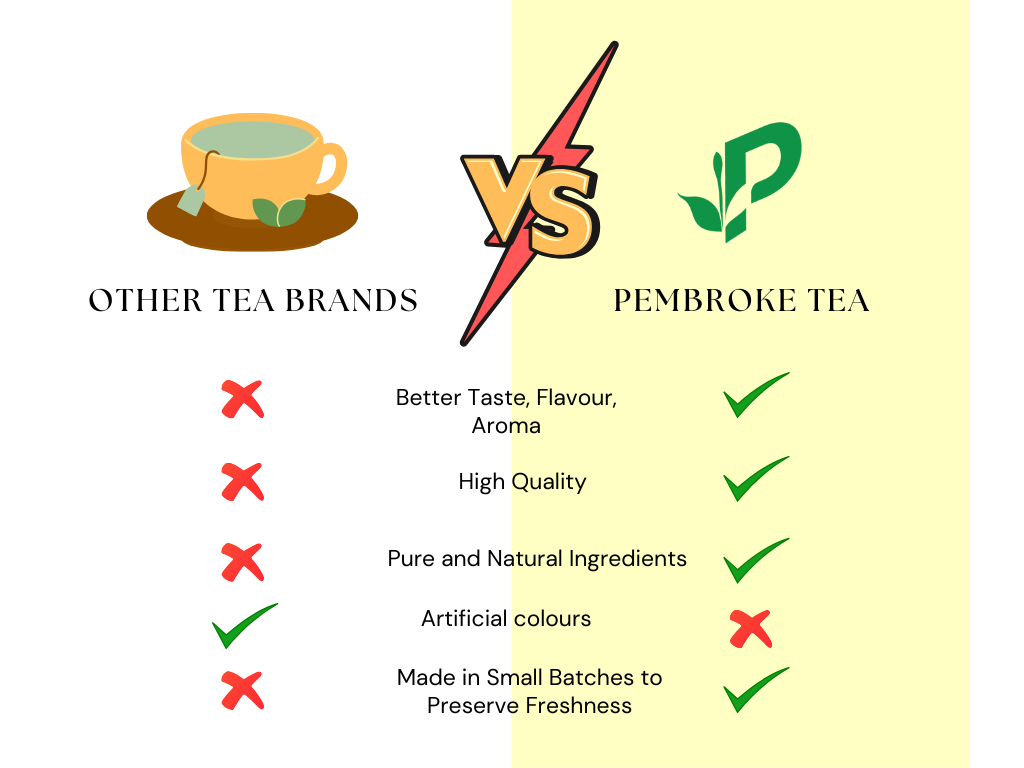 Pembroke Tea traditional paan flavor and digestive wellness