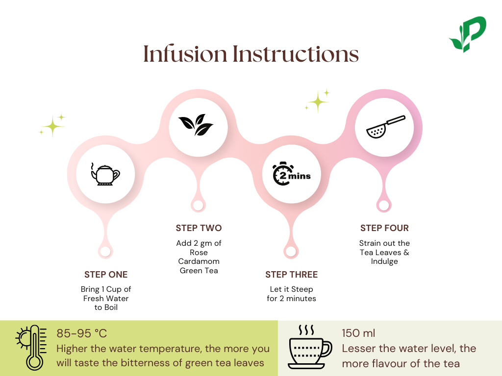 Rose Cardamom Green Tea brewing guide for perfect floral infusion