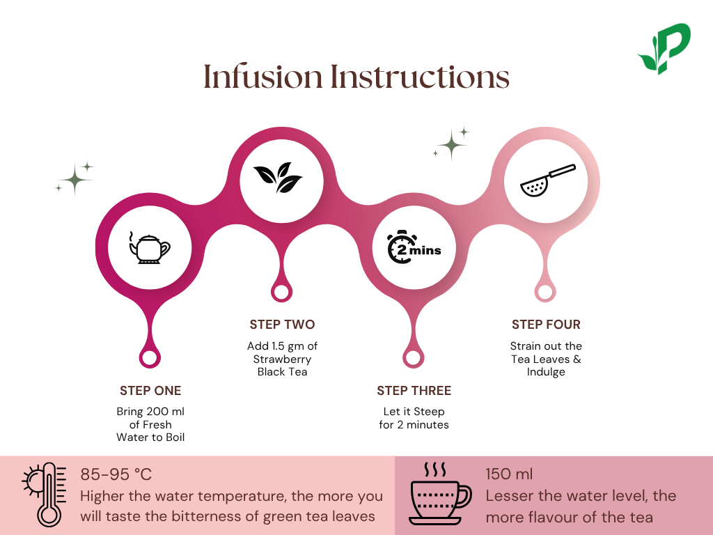 Strawberry Black tea's infusion instructions with step-by-step guide and temperature guidelines.