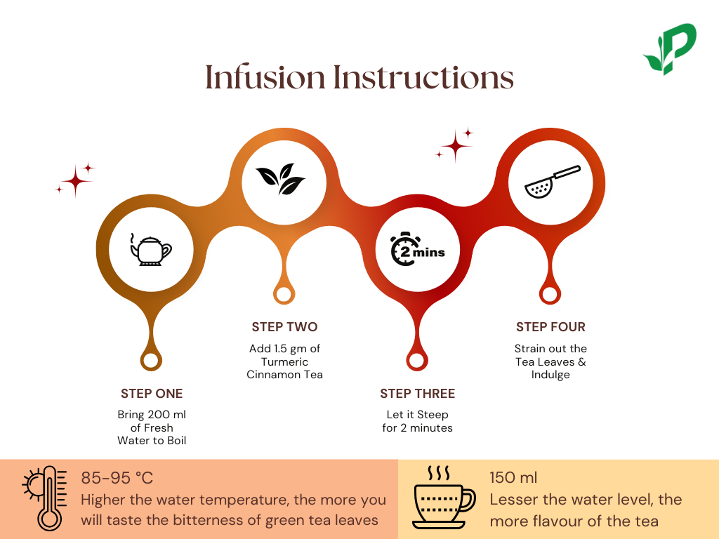 Infusion instructions for Tumeric Cinnamon Tea with step-by-step guide and temperature guidelines.