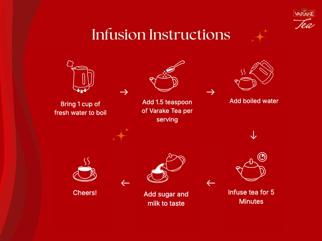 Varake Tea Premium Strong brewing guide for morning energy evening relaxation