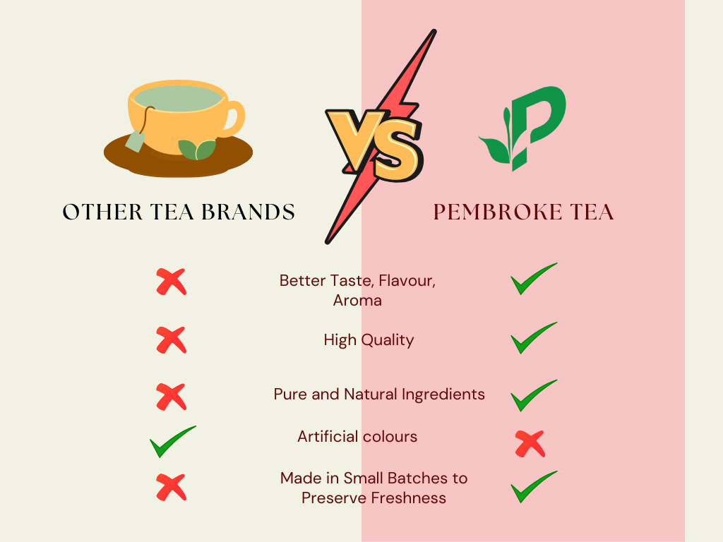 Why choose Pembroke Tea for authentic Kashmiri Kahwa experience