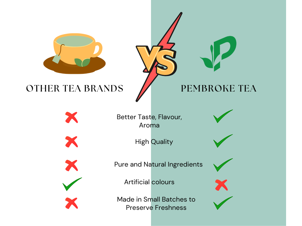 Why choose Pembroke Tea for hangover recovery solution