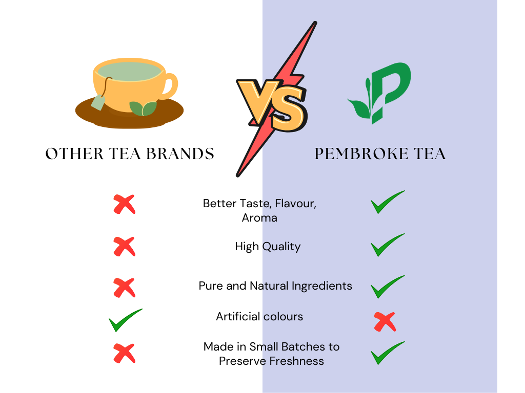 Why choose Pembroke Tea for magical color-changing tea experience
